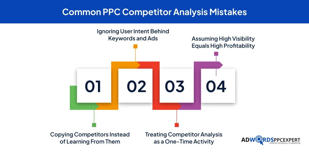 Common PPC Competitor Analysis Mistakes