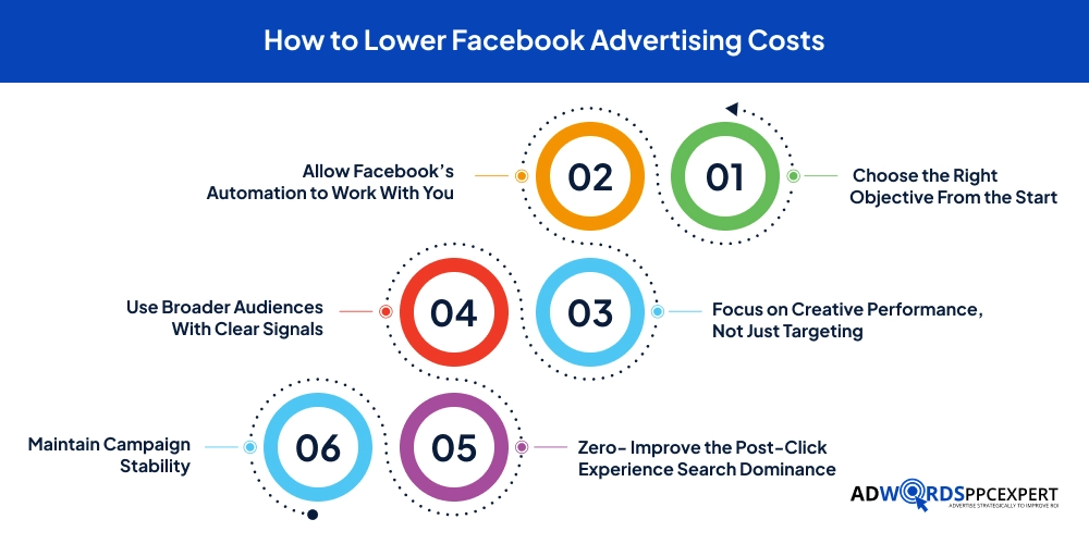 How to Lower Facebook Advertising Costs