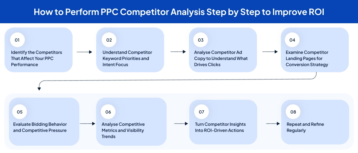 How to Perform PPC Competitor Analysis