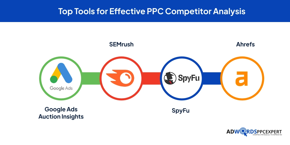 Top Tools for Effective PPC Competitor Analysis