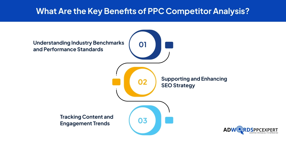 What Are the Key Benefits of PPC Competitor Analysis_