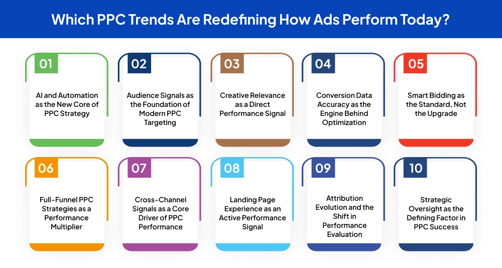 Which PPC Trends Are Redefining How Ads Perform Today_