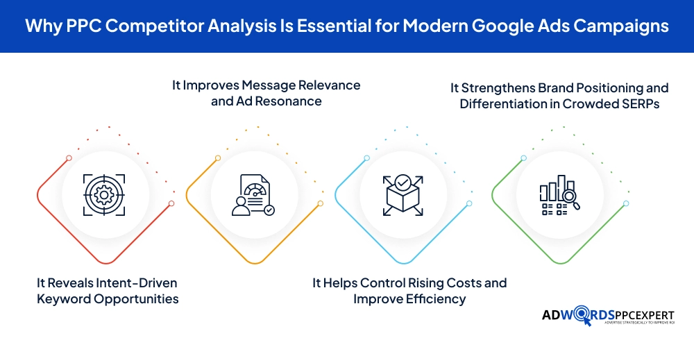 Why PPC Competitor Analysis Is Essential for Modern Google Ads Campaigns
