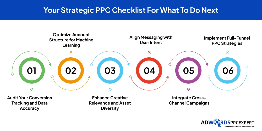 Your Strategic PPC Checklist For What To Do Next
