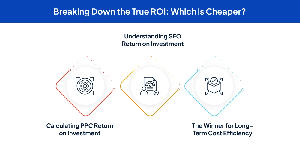 Breaking Down the True ROI_ Which is Cheaper_