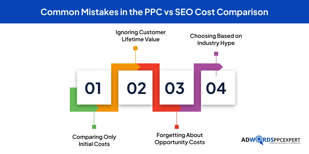 Common Mistakes in the PPC vs SEO Cost Comparison