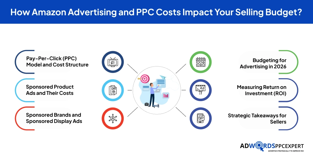 How Amazon Advertising and PPC Costs Impact Your Selling Budget_