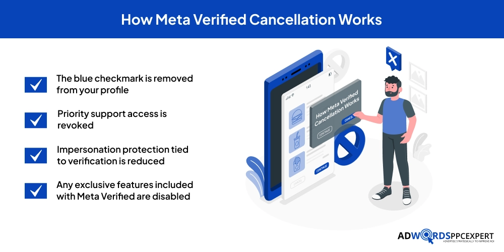 How Meta Verified Cancellation Works