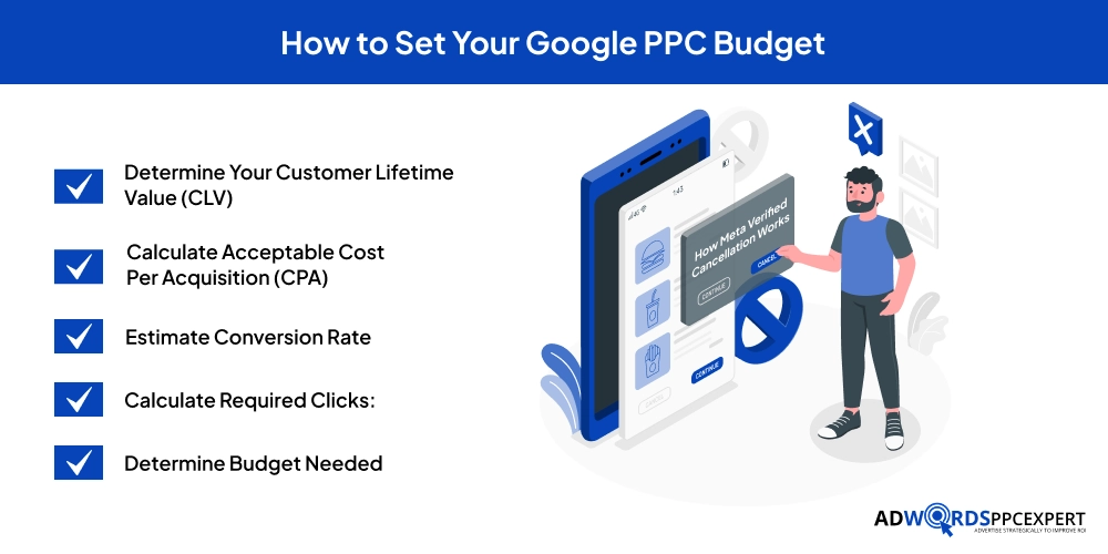 How to Set Your Google PPC Budget