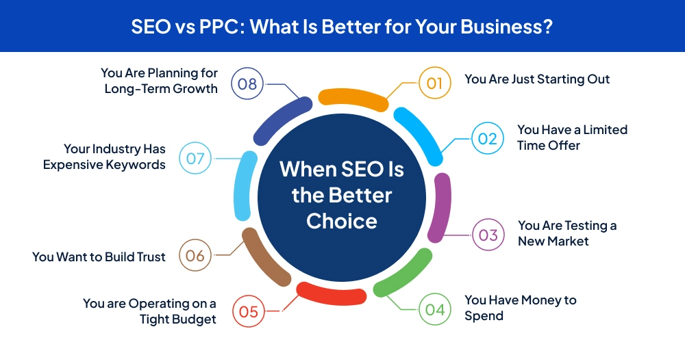 SEO vs PPC_ What Is Better for Your Business_