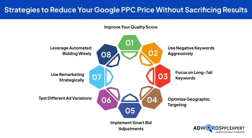 Strategies to Reduce Your Google PPC Price Without Sacrificing Results
