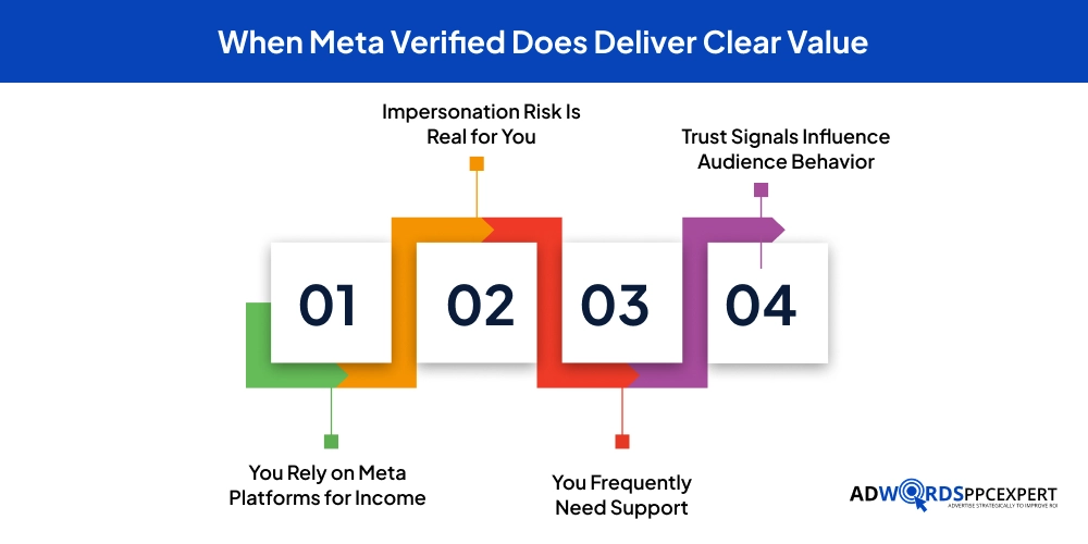When Meta Verified Does Deliver Clear Value