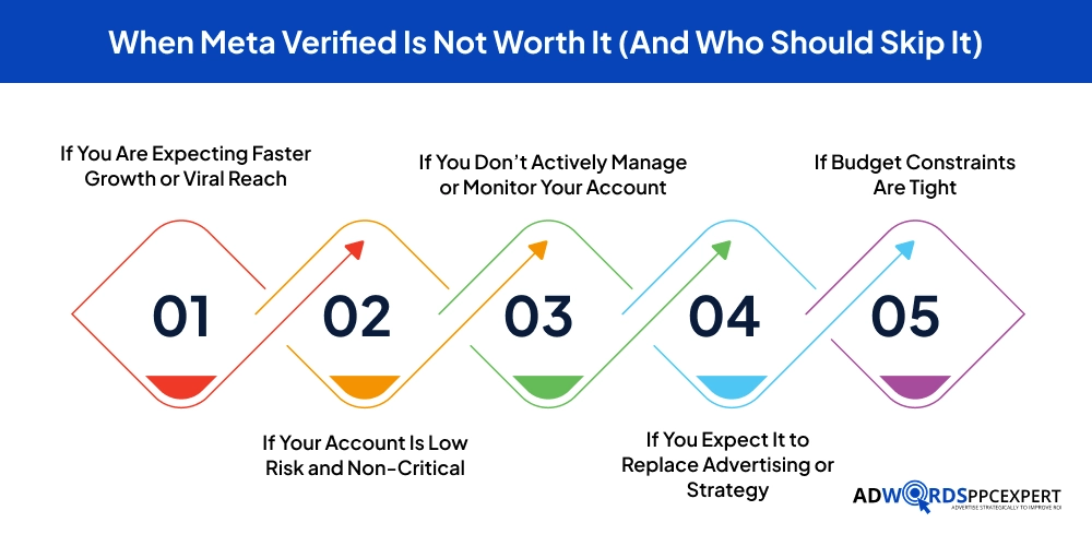 When Meta Verified Is Not Worth It (And Who Should Skip It)