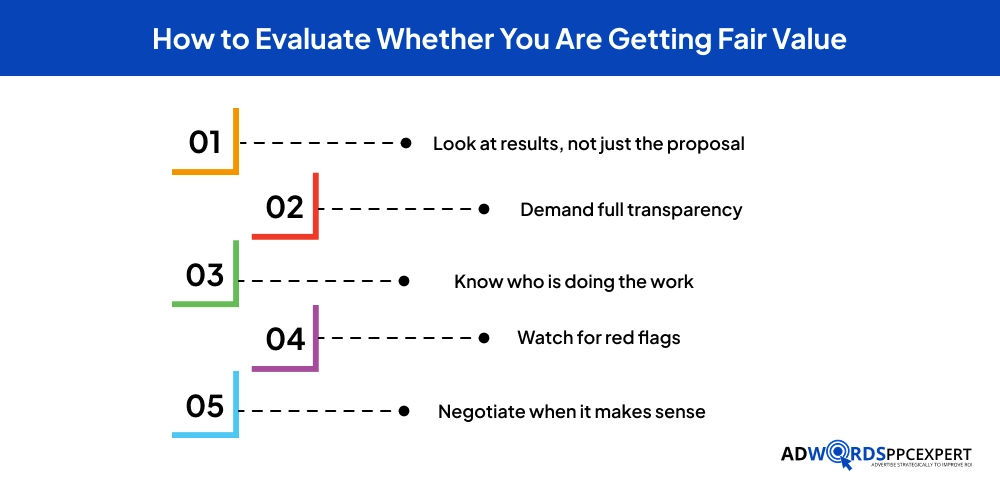 How to Evaluate Whether You Are Getting Fair Value