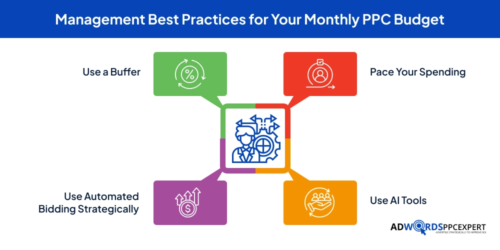 Management Best Practices for Your Monthly PPC Budget