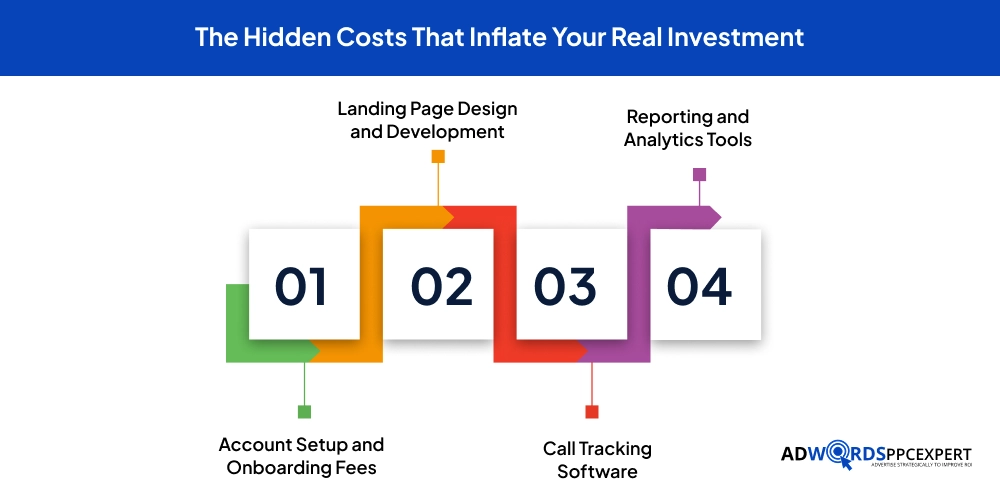 The Hidden Costs That Inflate Your Real Investment