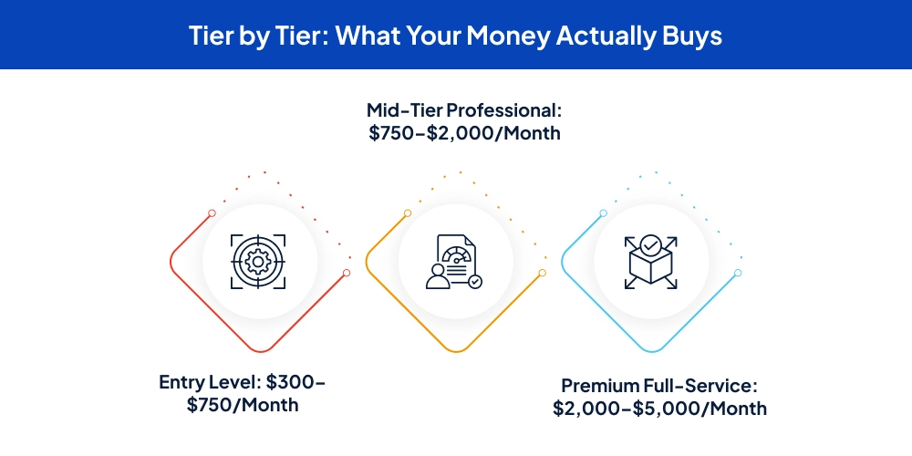 Tier by Tier_ What Your Money Actually Buys