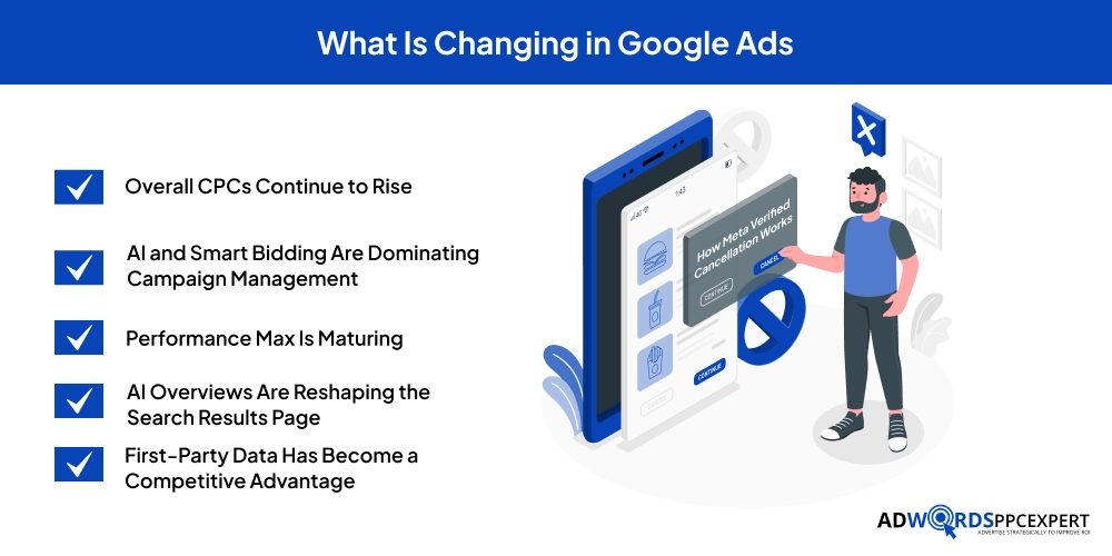 What Is Changing in Google Ads
