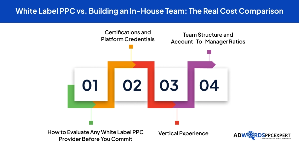 White Label PPC vs. Building an In-House Team_ The Real Cost Comparison