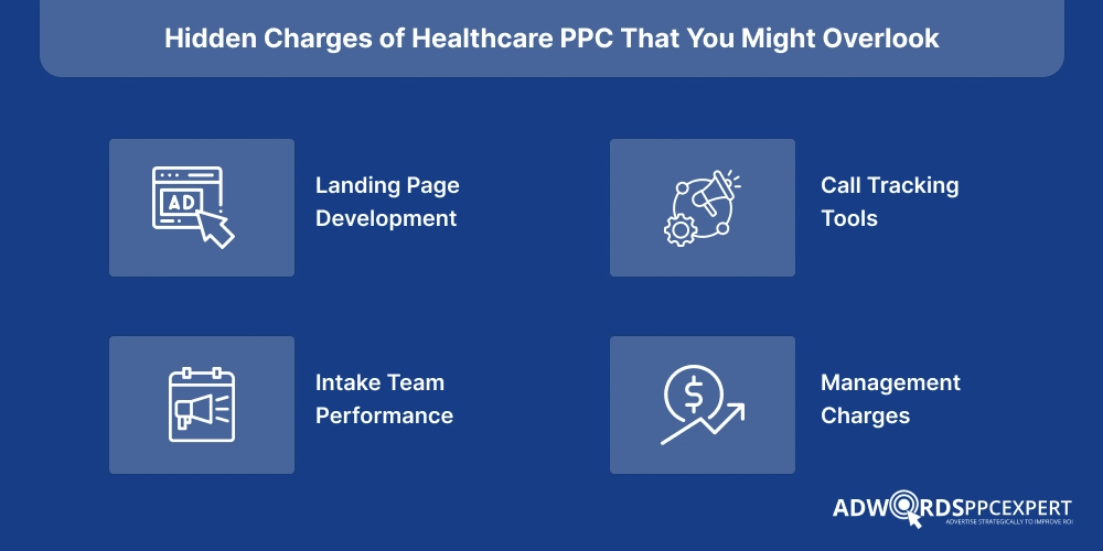Hidden Charges of Healthcare PPC