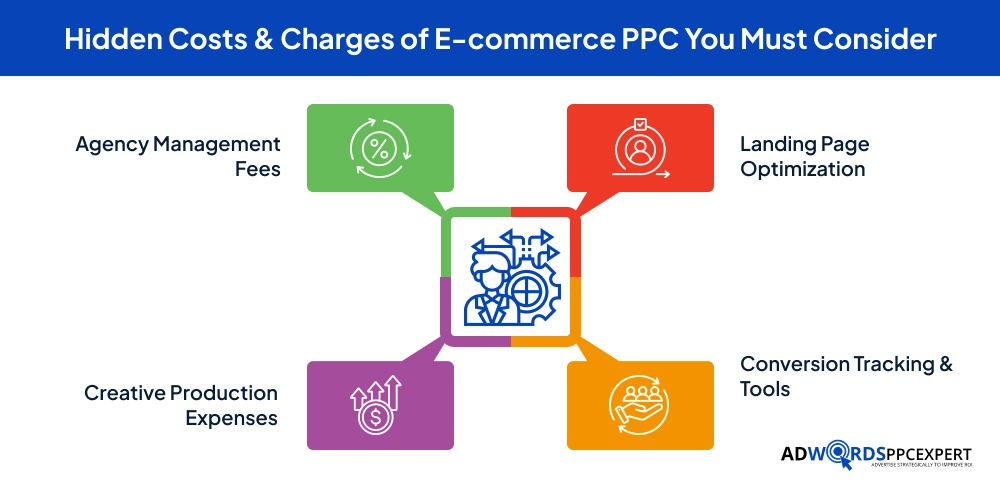Hidden Costs & Charges of E-commerce PPC You Must Consider
