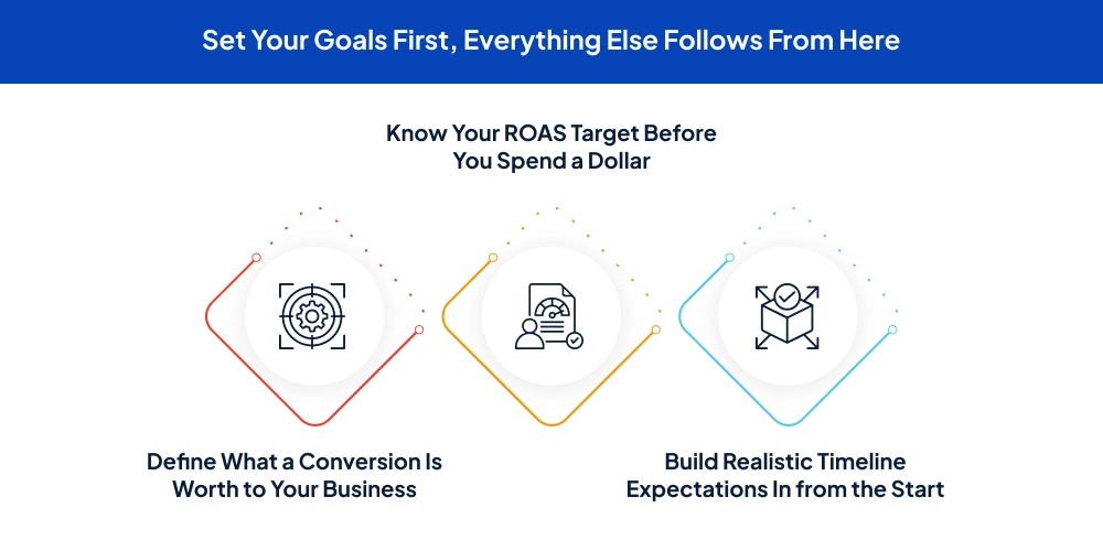 Set Your Goals First, Everything Else Follows From Here