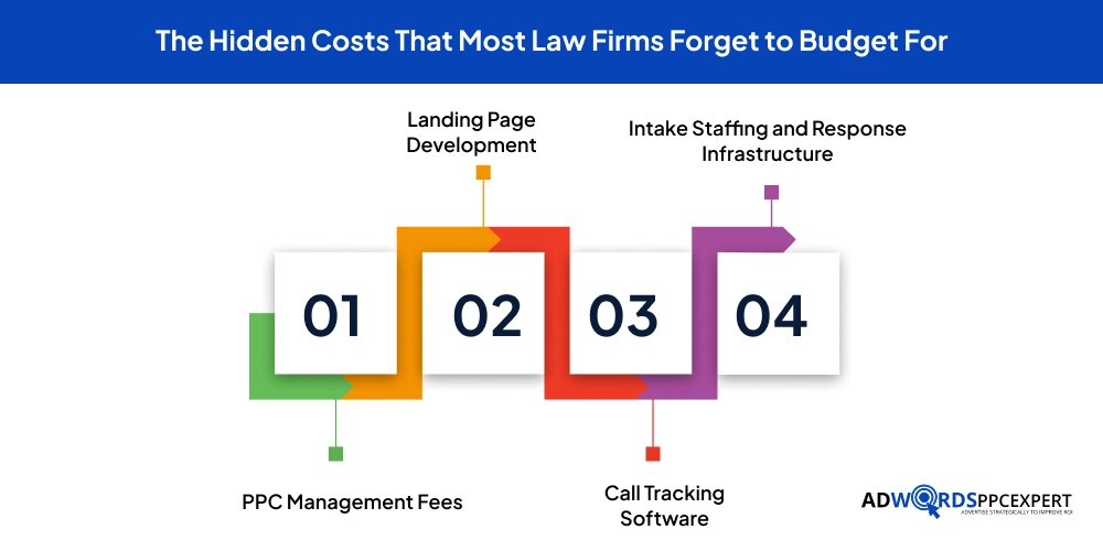 The Hidden Costs That Most Law Firms Forget to Budget For