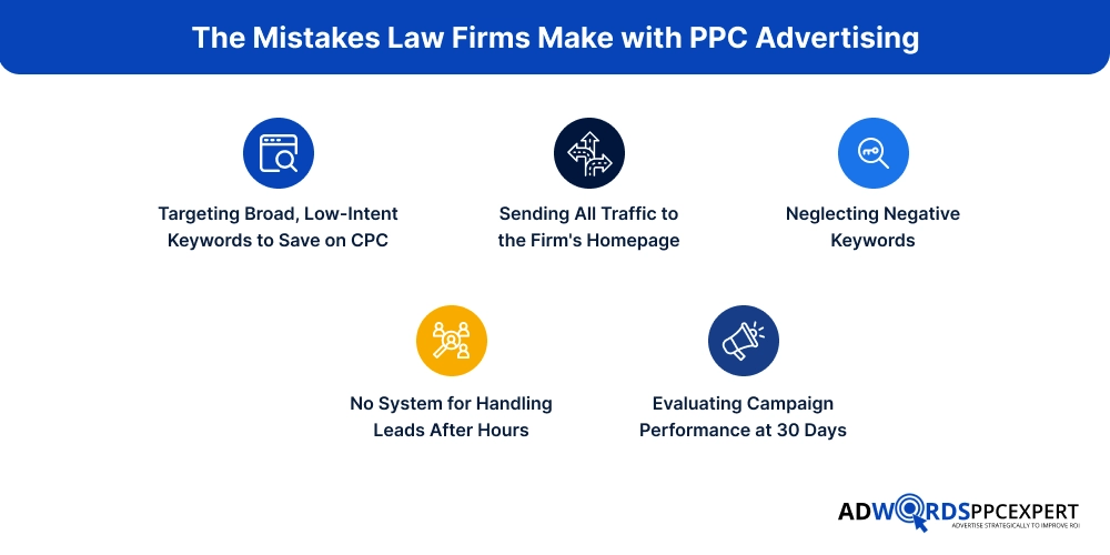 The Mistakes Law Firms Make with PPC Advertising