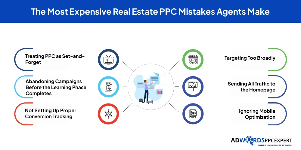 The Most Expensive Real Estate PPC Mistakes Agents Make