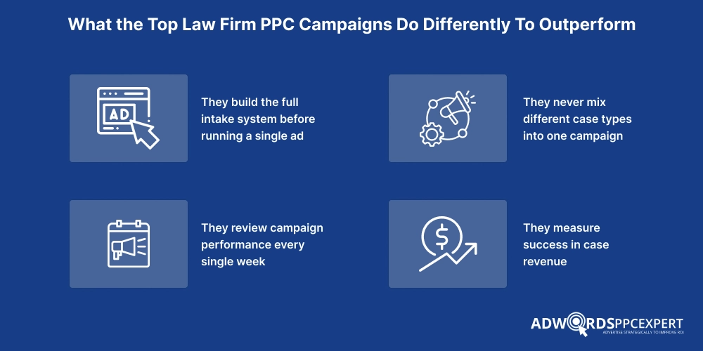 What the Top Law Firm PPC Campaigns Do Differently To Outperform