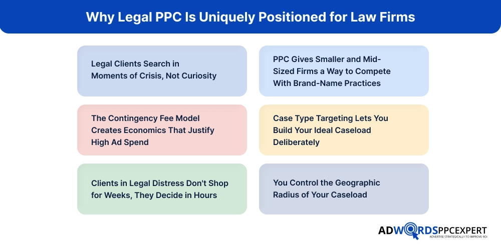Why Legal PPC Is Uniquely Positioned for Law Firms