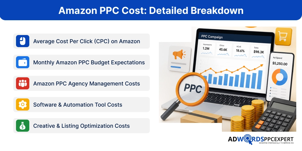 Amazon PPC Cost_ Detailed Breakdownimg