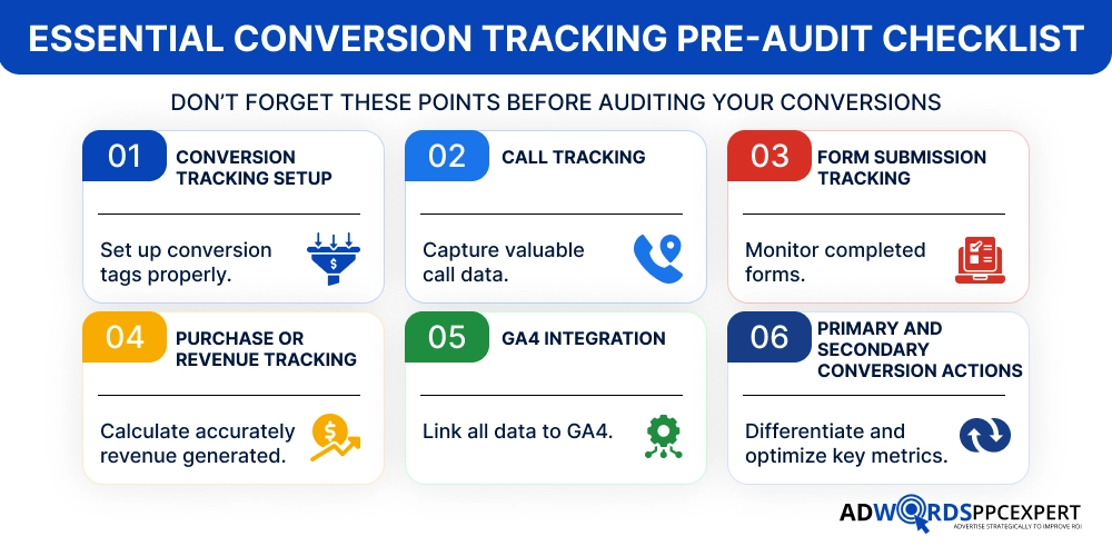 ESSENTIAL CONVERSION TRACKING PRE-AUDIT CHECKLIST