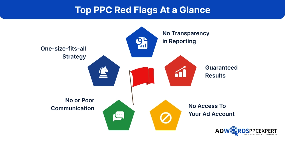 Top PPC Red Flags At a Glance