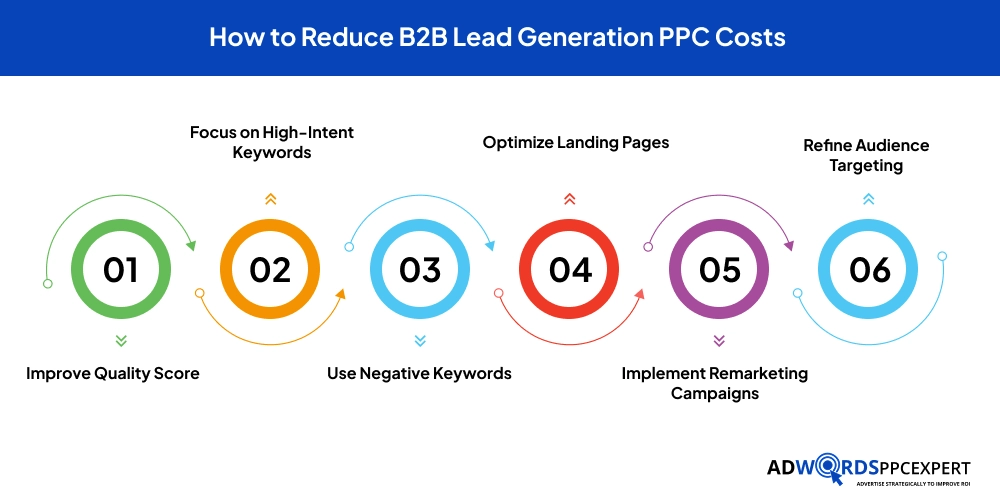 How to Reduce B2B Lead Generation PPC Costs