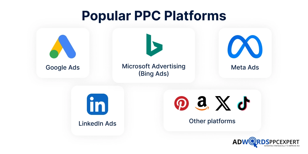 Popular PPC Platforms