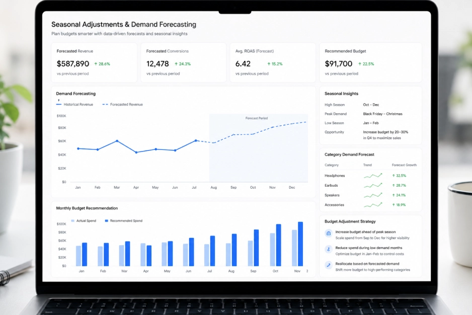 Seasonal Adjustments and Demand Forecasting