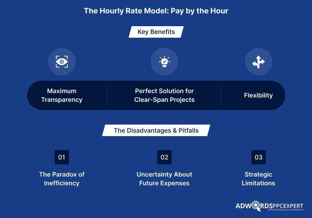 The Hourly Rate Model_ Pay by the Hour