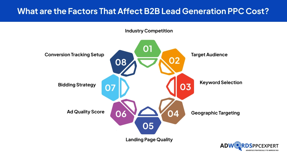 What are the Factors That Affect B2B Lead Generation PPC Cost_
