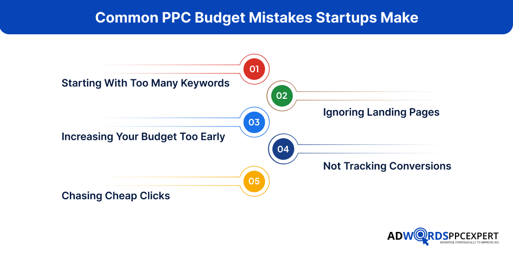 Common PPC Budget Mistakes Startups Make