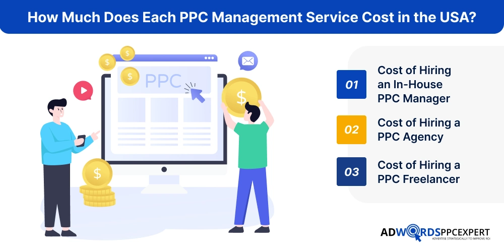 How Much Does Each PPC Management Service Cost in the USA_