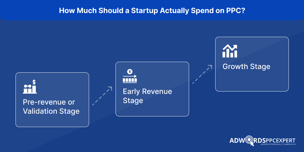 How Much Should a Startup Actually Spend on PPC_