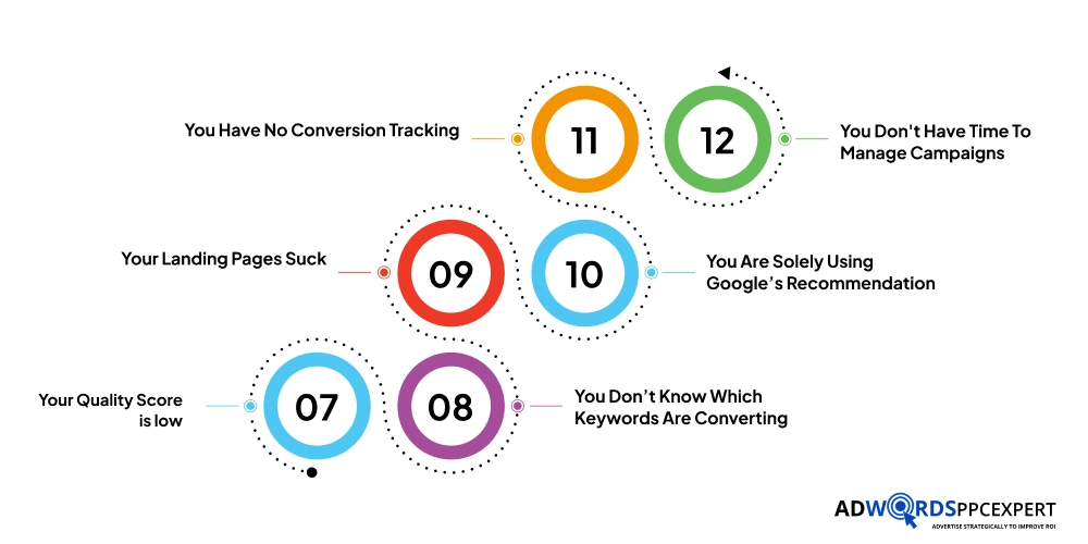 Signs You Need Professional PPC Services2