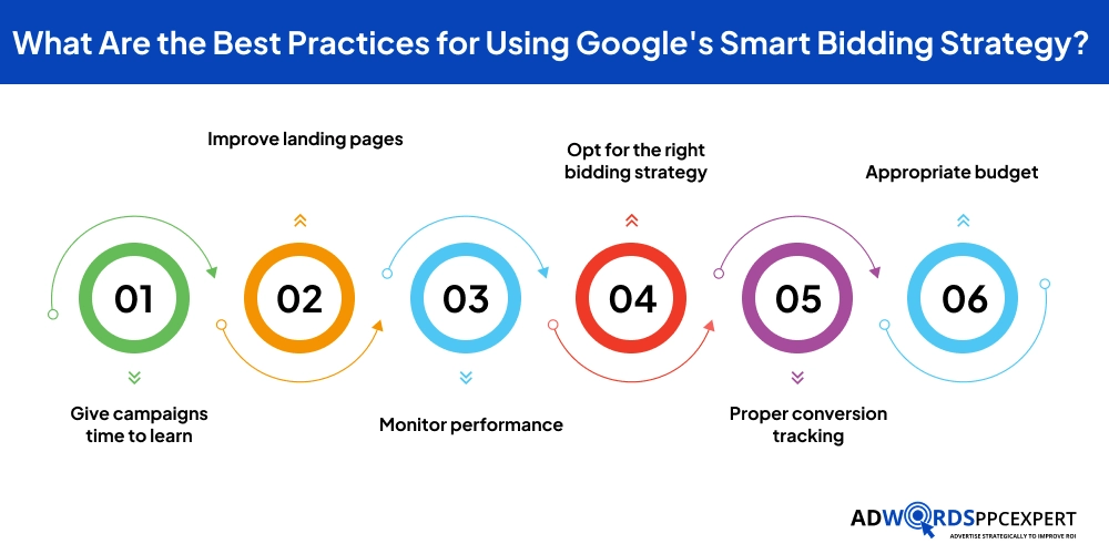 What Are the Best Practices for Using Google's Smart Bidding Strategy_