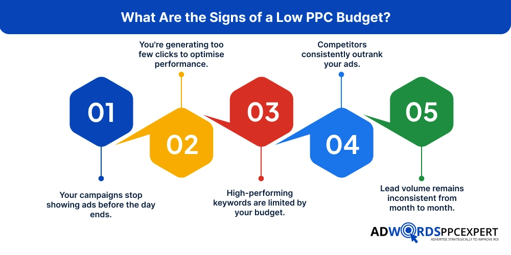 What Are the Signs of a Low PPC Budget_