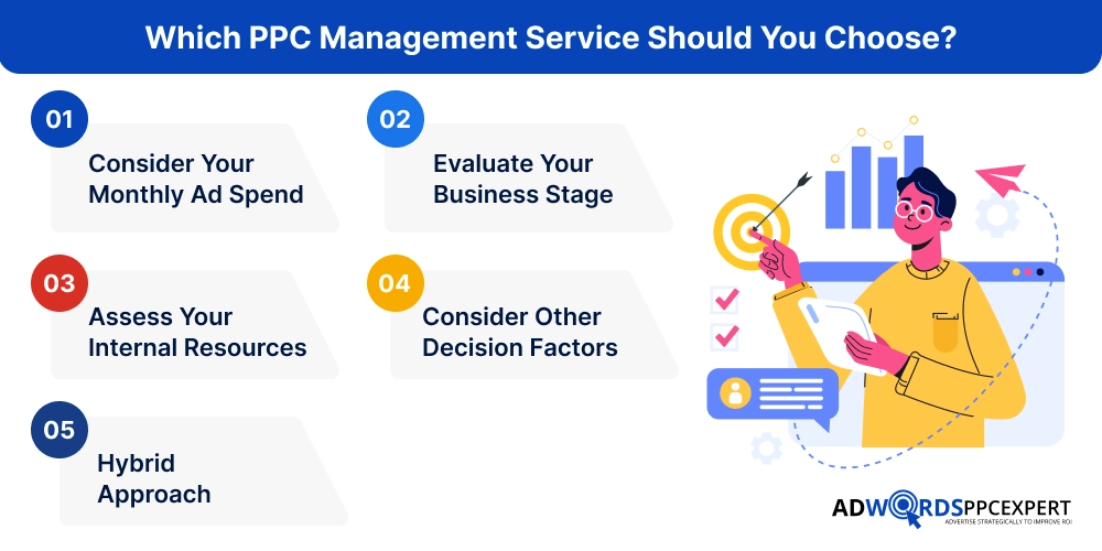 Which PPC Management Service Should You Choose_