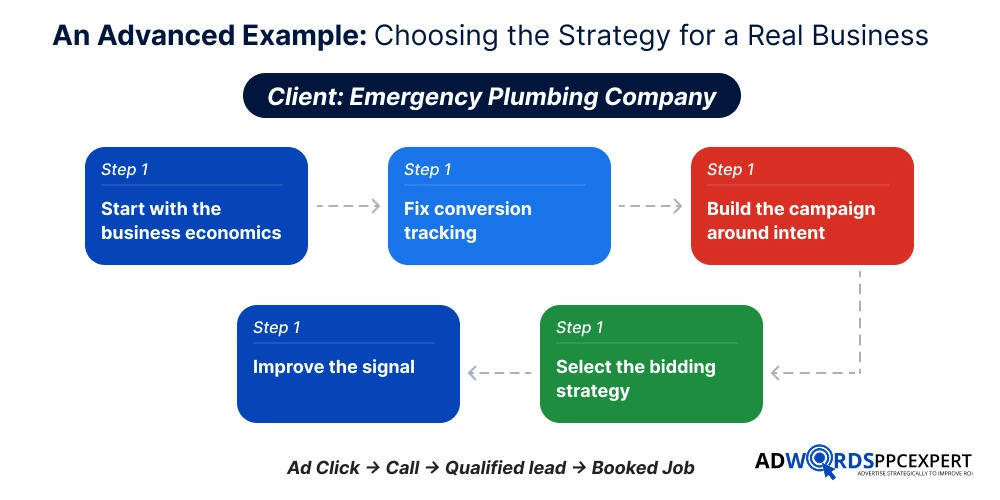 An Advanced Example_ Choosing the Strategy for a Real Business