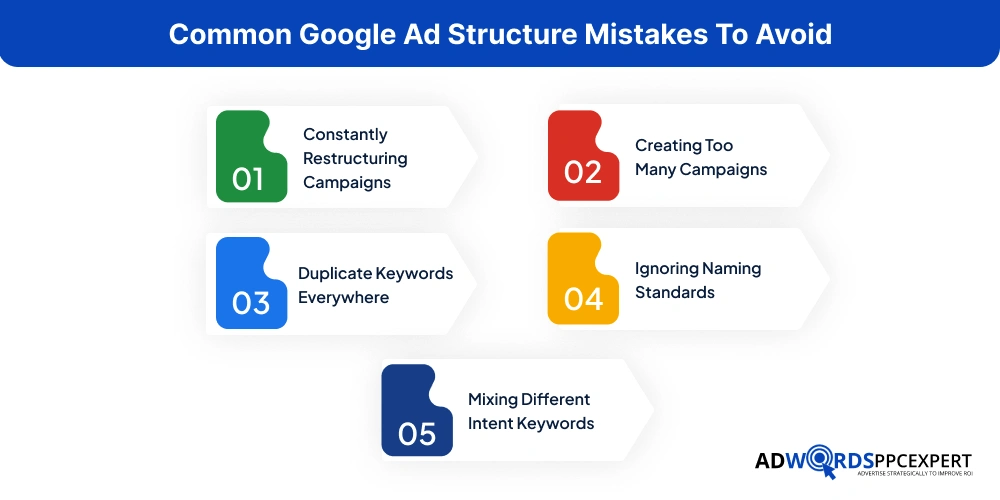 Common Google Ad Structure Mistakes To Avoid