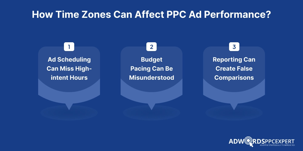How Time Zones Can Affect PPC Ad Performance_