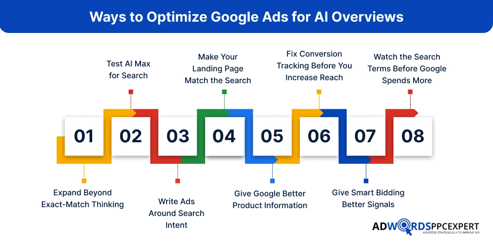 Ways to Optimize Google Ads for AI Overviews